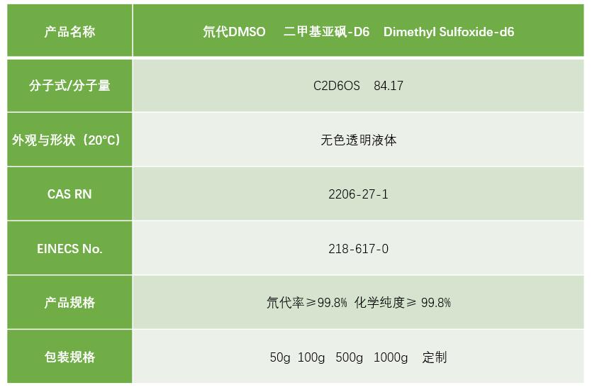 氘代dmso     二甲基亞砜-d6    dimethyl sulfoxide-d6 1