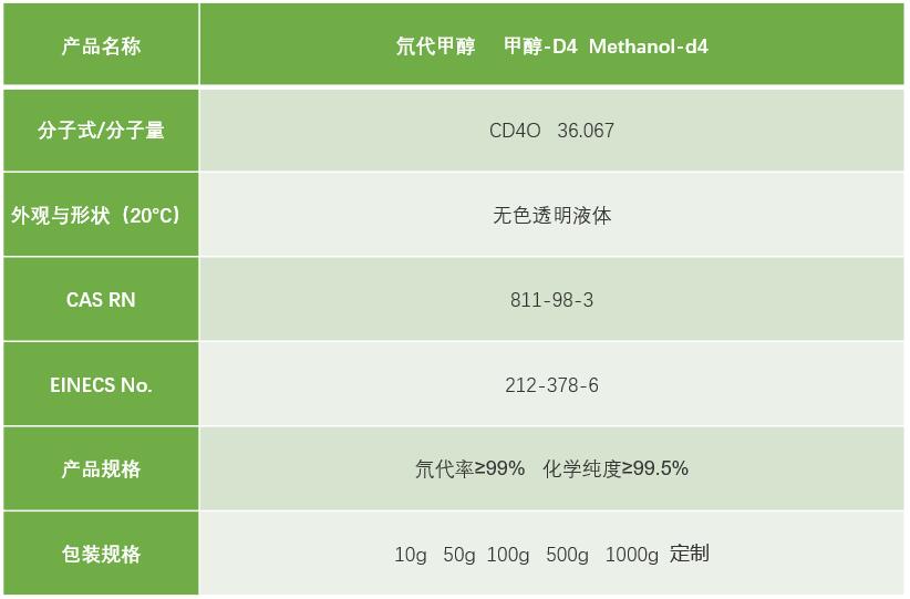 氘代甲醇     甲醇-d4  methanol-d4 1