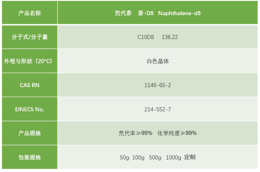 氘代萘    萘-d8   naphthalene-d8 1