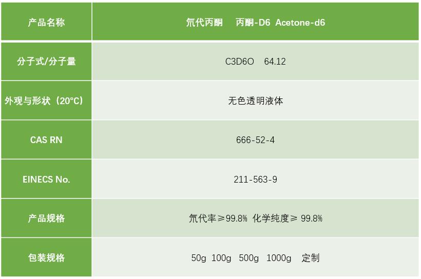 氘代丙酮     丙酮-d6  acetone-d6 1